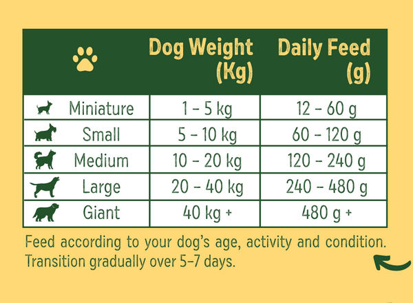 Hypoallergenic Dry Food, for Sensitive Dogs - Cold Pressed